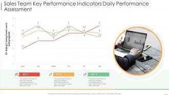 Sales team key performance indicators daily performance assessment