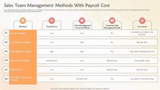 Sales Team Management Methods With Payroll Cost