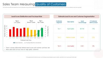 Sales Team Measuring Quality Of Customers Digital Automation To Streamline Sales Operations
