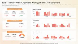 Sales Team Monthly Activities Management KPI Dashboard