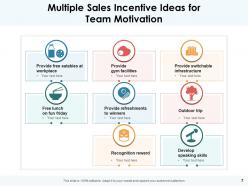 Sales Team Motivation Analyze Individual Knowledge Implement Recognition Productivity
