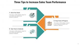 Sales Team Performance Achievement Management Strength Organization Experience