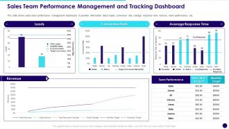 Sales Team Performance Management And Tracking Dashboard Developing Effective Team