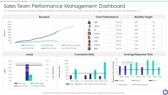 Sales Team Performance Management Dashboard