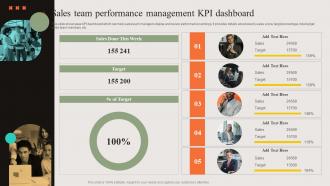 Sales Team Performance Management KPI Dashboard How Leaders Can Boost DK SS