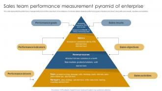 Sales Team Performance Measurement Pyramid Of Enterprise