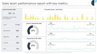Sales Team Performance Report With Key Metrics