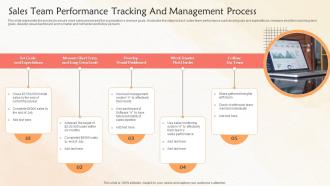 Sales Team Performance Tracking And Management Process