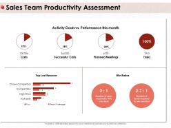 Sales Team Productivity Assessment Leads Number Ppt Powerpoint Presentation Gallery Template
