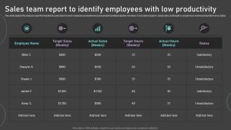 Sales Team Report To Identify Employees With Low Productivity