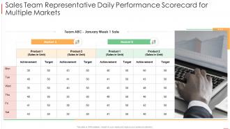 Sales team representative daily performance scorecard for multiple markets