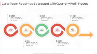 Sales team roadmap scorecard with quarterly profit figures