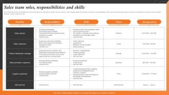Sales Team Roles Responsibilities And Skills Sales And Marketing Alignment For Business Strategy SS V