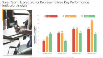 Sales team scorecard for representatives key performance indicator analysis