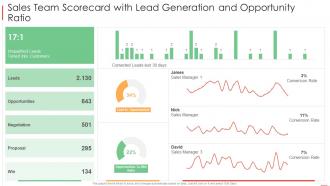 Sales team scorecard with lead generation and opportunity ratio
