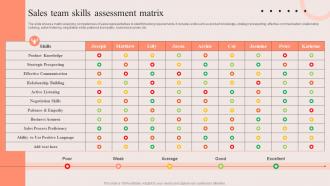 Sales Team Skills Assessment Matrix PDCA Stages For Improving Sales