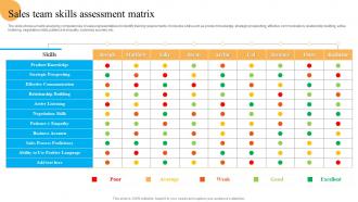 Sales Team Skills Assessment Matrix System Improvement Plan To Enhance Business