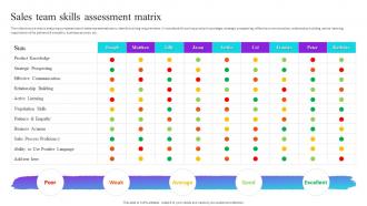 Sales Team Skills Assessment Process Improvement Plan To Enhance Sales Performance