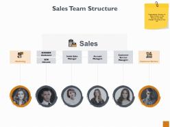 Sales team structure marketing ppt powerpoint presentation outline visual aids
