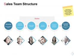 Sales team structure marketing ppt powerpoint presentation slides