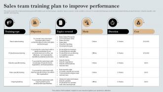 Sales Team Training Plan To Improve Performance A Comprehensive Guide MKT SS V