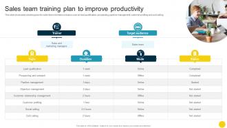 Sales Team Training Plan To Improve Productivity Optimizing Companys Sales SA SS