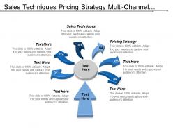 Sales techniques pricing strategy multi-channel management brand marketing cpb