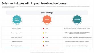 Sales Techniques With Impact Level And Recruitment Agency Business Plan BP SS