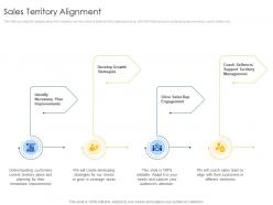 Sales Territory Alignment B2B Sales Process Consulting Ppt Download