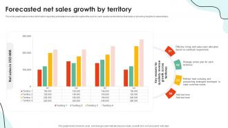 Sales Territory Planning To Enhance Forecasted Net Sales Growth By Territory SA SS