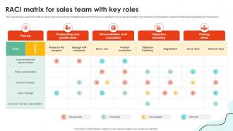 Sales Territory Planning To Enhance Raci Matrix For Sales Team With Key Roles SA SS