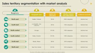 Sales Territory Segmentation With B2B Outside Sales Strategy Development SA SS