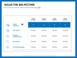 Sales the big picture their needs ppt powerpoint presentation icon design inspiration
