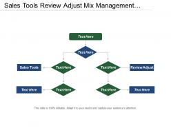 Sales tools review adjust mix management contracted business