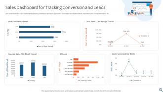Sales Tracking Powerpoint Ppt Template Bundles