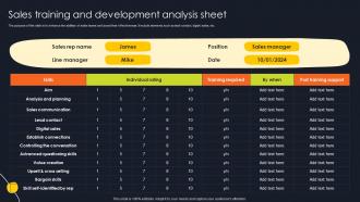 Sales Training And Development Analysis Sheet