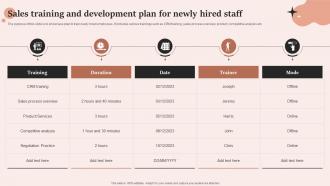 Sales Training And Development Plan For Newly Hired Staff