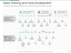 Sales training and tools enablement reseller enablement strategy ppt brochure