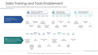Sales training and tools enablement vendor channel partner training