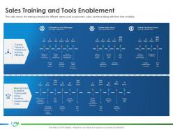 Sales training and tools enablements implementing partner company better ppt files