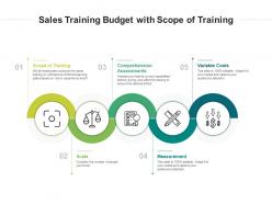 Sales training budget with scope of training