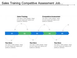 Sales Training Competitive Assessment Job Satisfaction Cultural Issues
