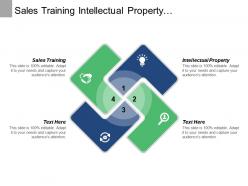 Sales training intellectual property communications infrastructure business forecasting cpb