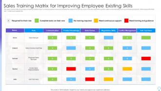 Sales Training Matrix For Improving Employee Existing Skills