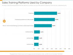 Sales Training Platforms Used By Company Partner Relationship Management Prm Tool Ppt Tips