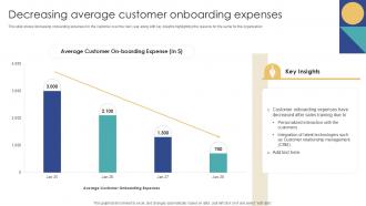 Sales Training Program Decreasing Average Customer Onboarding Expenses PPT Example