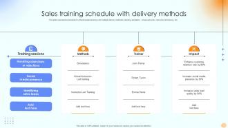 Sales Training Schedule With Delivery Methods