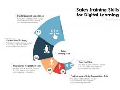 Sales training skills for digital learning