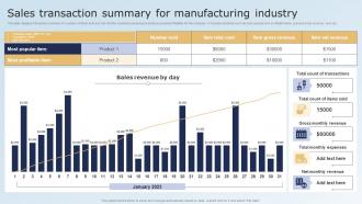 Sales Transaction Summary For Manufacturing Industry