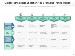 Sales Transformation Business Technology Process Maximization Technologies
